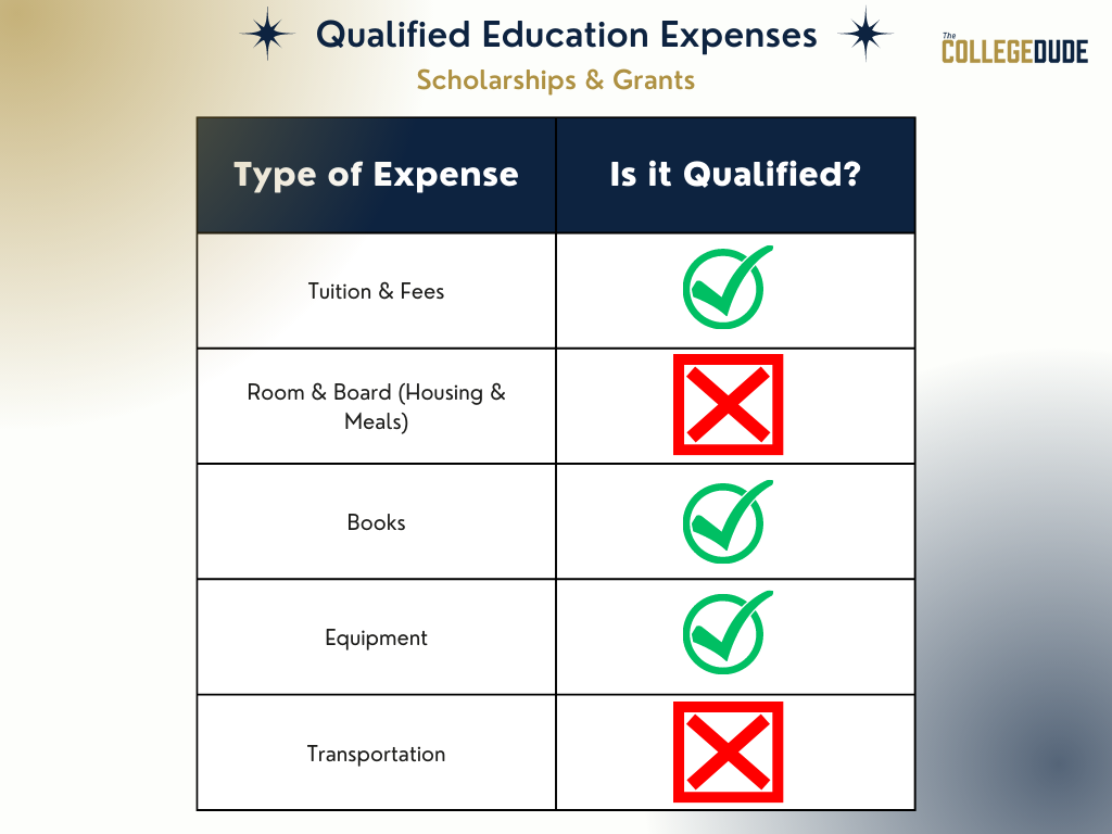 Qualified Education Expenses - Scholarships & Grants