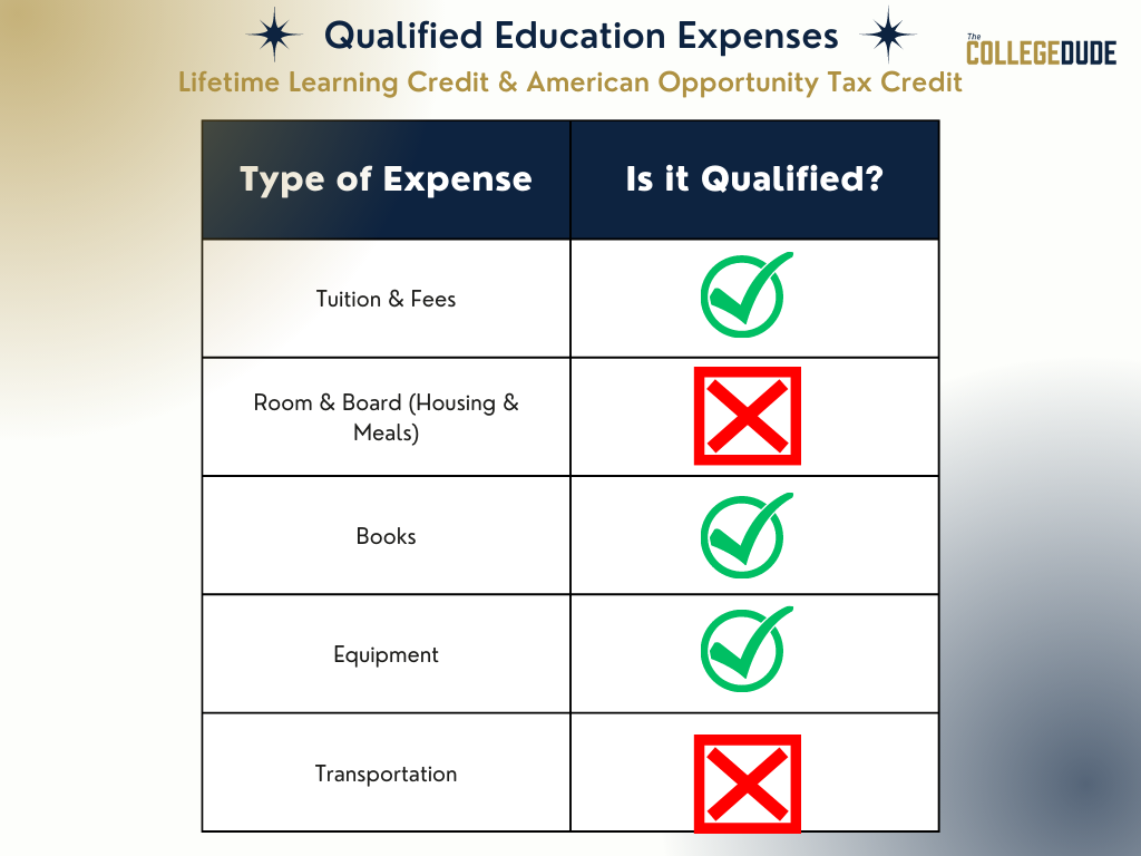 Qualified Education Expenses - Tax Credits